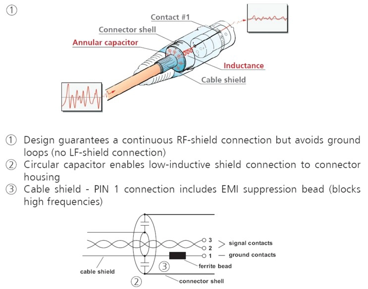 Neutrik NC3MXX-EMC
